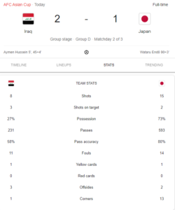 Iraq Stuns Japan 2-1 in AFC Asian Cup